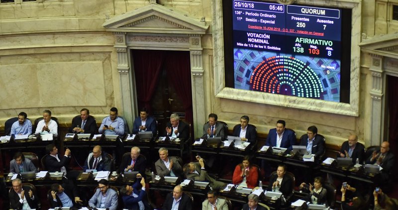 Diputados: el paro aeronáutico del lunes hace peligrar la última sesión del año en la que se iba a tratar Bienes Personales