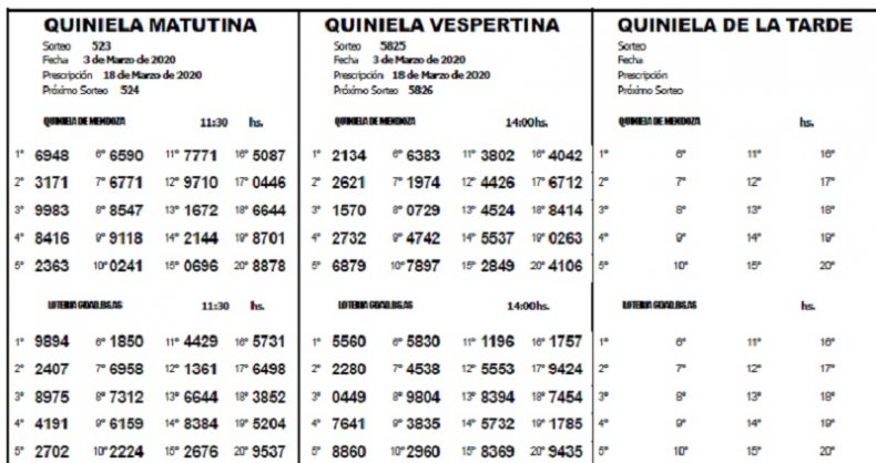 Las agencias de Lotería y Quiniela abren este jueves 14 de mayo y comenzarán con los sorteos