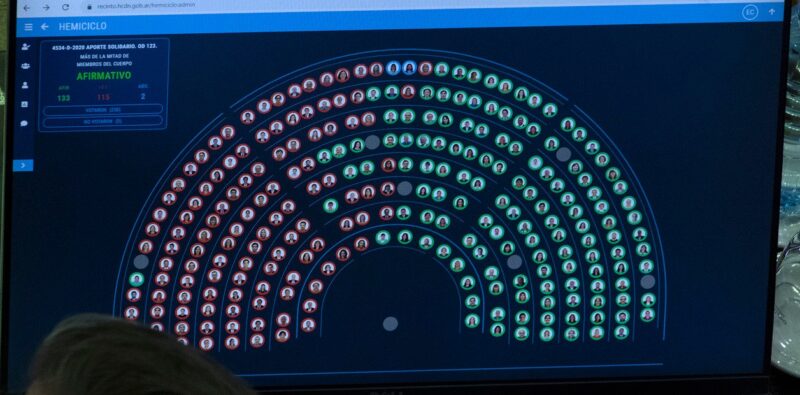 Aprobaron en Diputados el impuesto a la riqueza que impulsa el cristinismo
