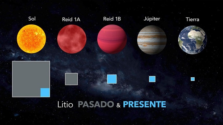 “Un recóndito cofre del tesoro”: astrónomos encuentran una reserva cósmica indestructible de ‘petróleo blanco’ a menos de 17 años luz de distancia
