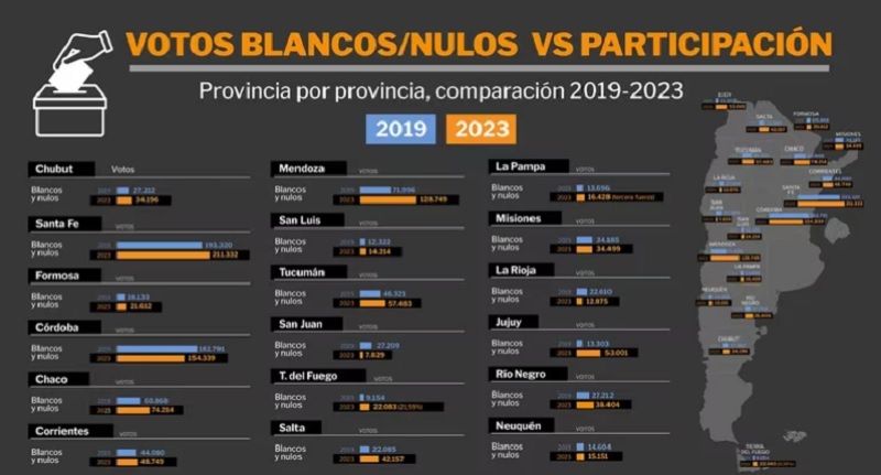 Ausentismo y voto en blanco: el indescifrable electorado que puede definir las PASO