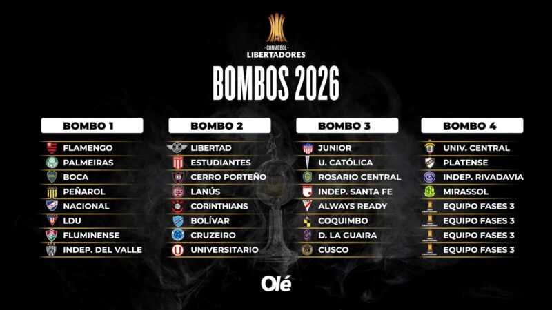 Los bombos definidos de la Copa Libertadores 2026